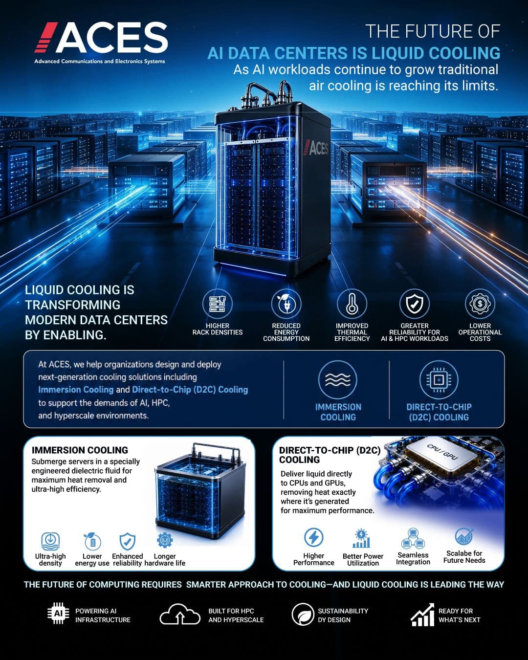 Powering the Future of AI with Advanced Liquid Cooling